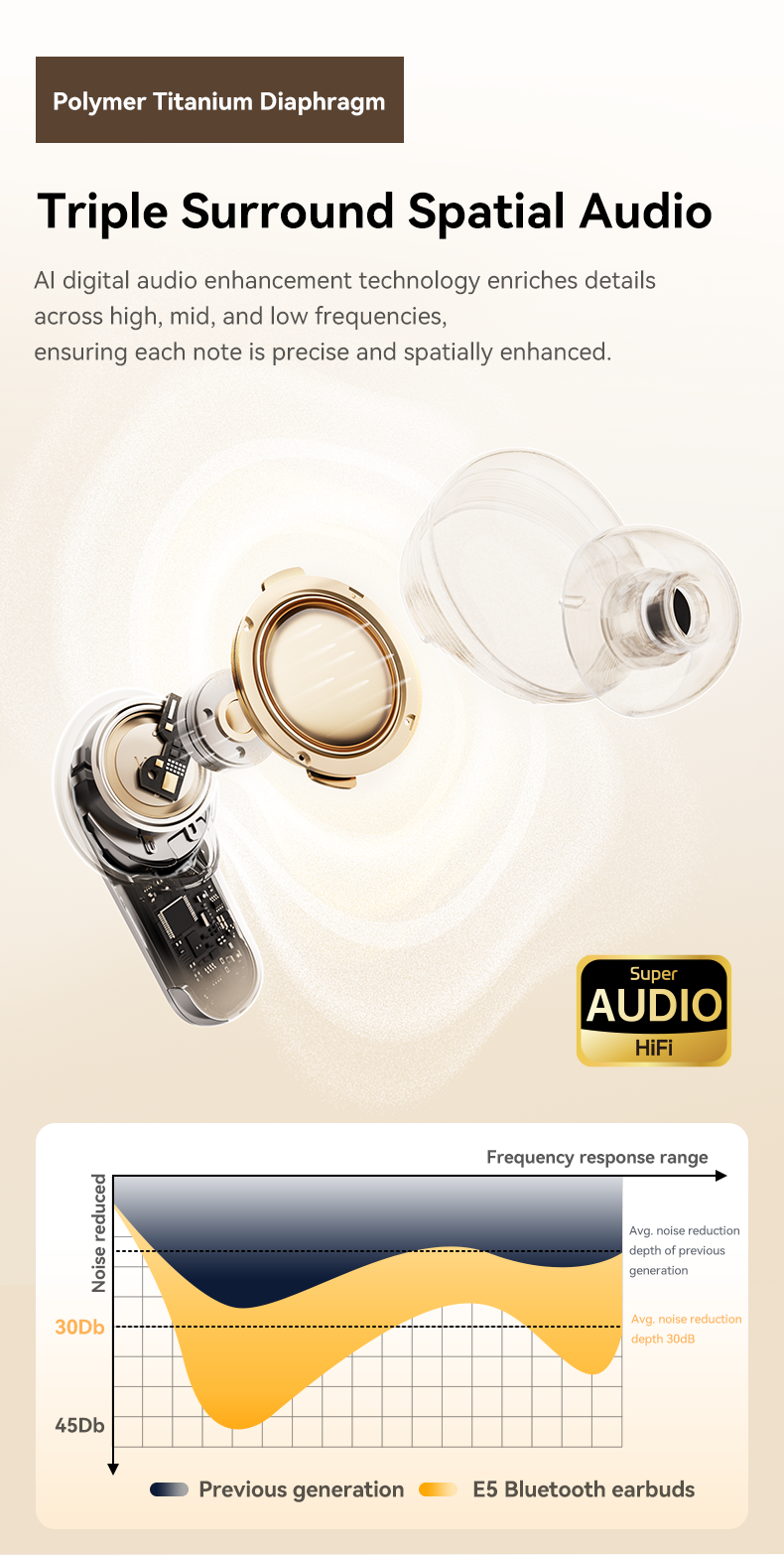 LED Touch Screen TWS ANC Waterproof Earbuds Bluetooth Earphone