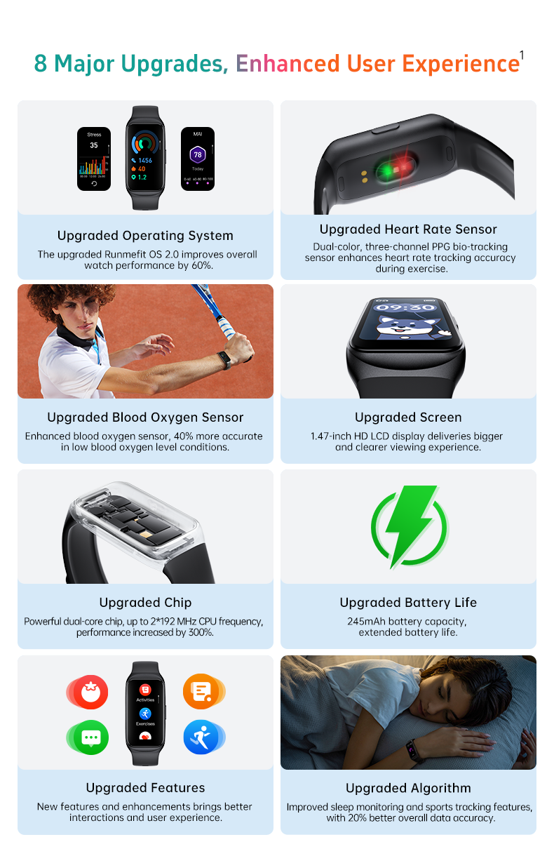 Runmefit Upgraded GTL 2 Fitness Tracker