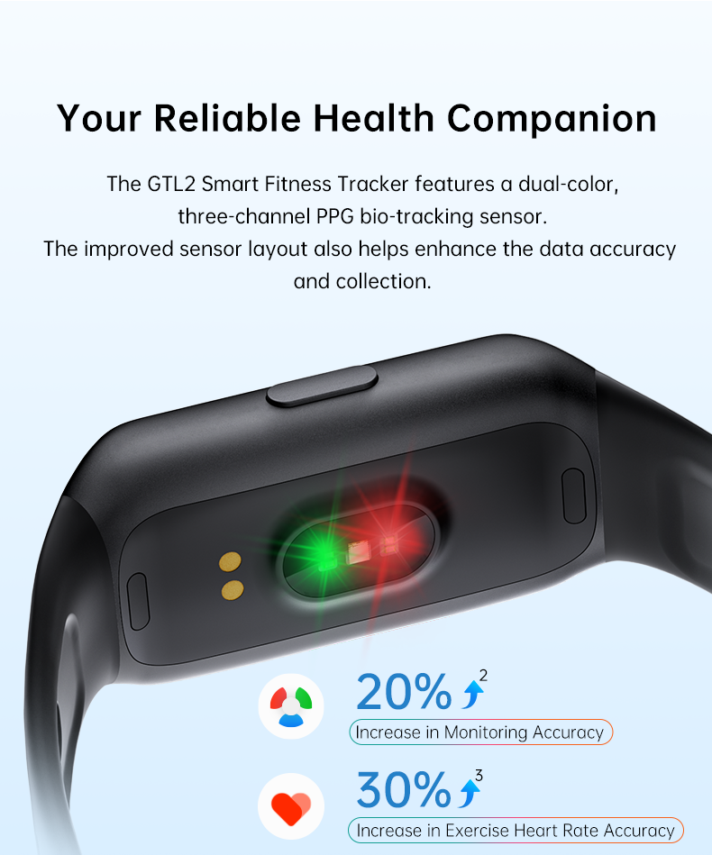 Runmefit Upgraded GTL 2 Fitness Tracker